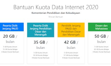 Ingat Tanggal Cair Kuota Internet Dari Mas Nadiem"