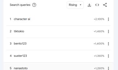 Tempati Top 5 Pencarian Google, Indonesia Masih Darurat Judi Online